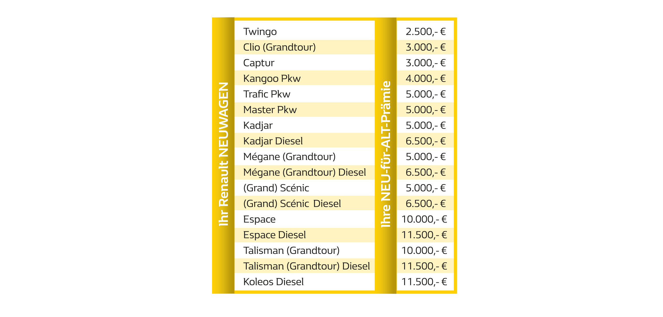 tabelle